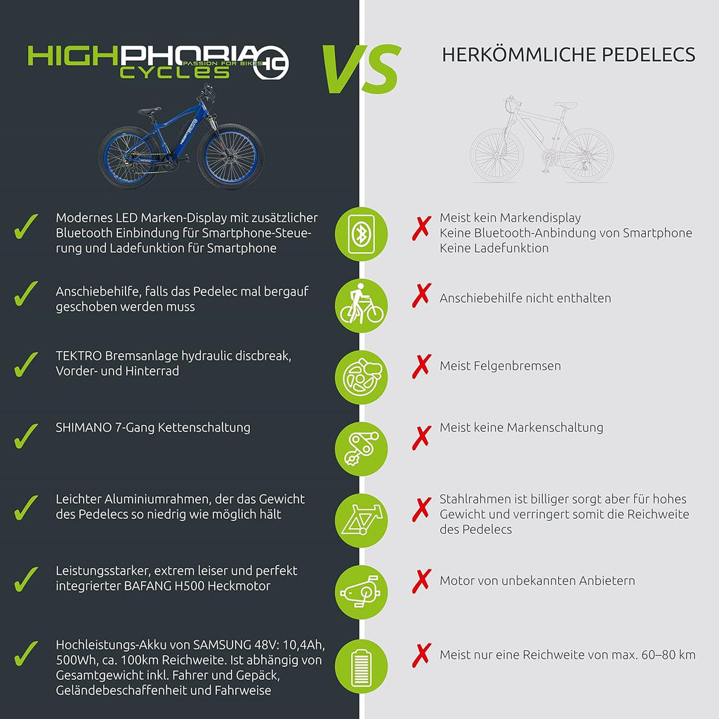 Highphoria Bici Elettrica Adulti, E-Bike 250W 25 km/h con Batteria, Motore Potente, Cambio a Catena, E-Mountain Bike con Forcella Ammortizzata Idraulica Pedelec per Uomo e Donna