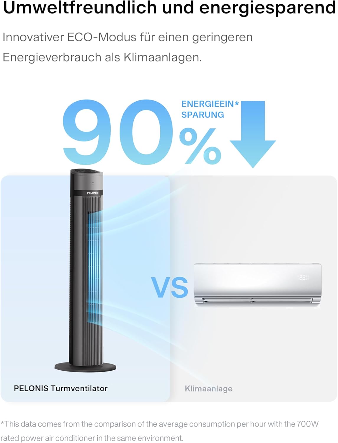 PELONIS Raffrescatore Evaporativo, Condizionatore Portatile, Ventilatore con Raffreddamento ad Acqua 5L, Umidificatore con Telecomando, 355m³/h Climatizzatore Senza Tubo di Scarico