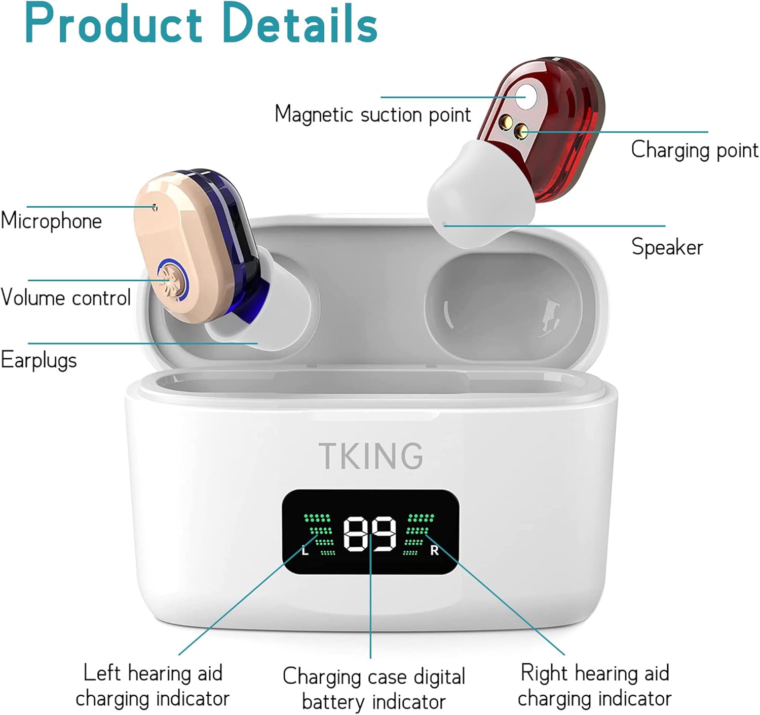 Amplificatore di Suono Ricaricabile, Dispositivo di Amplificazione Vocale e Amplificatore Audio Personale, Aiuto per Guardare la TV e Conversare.