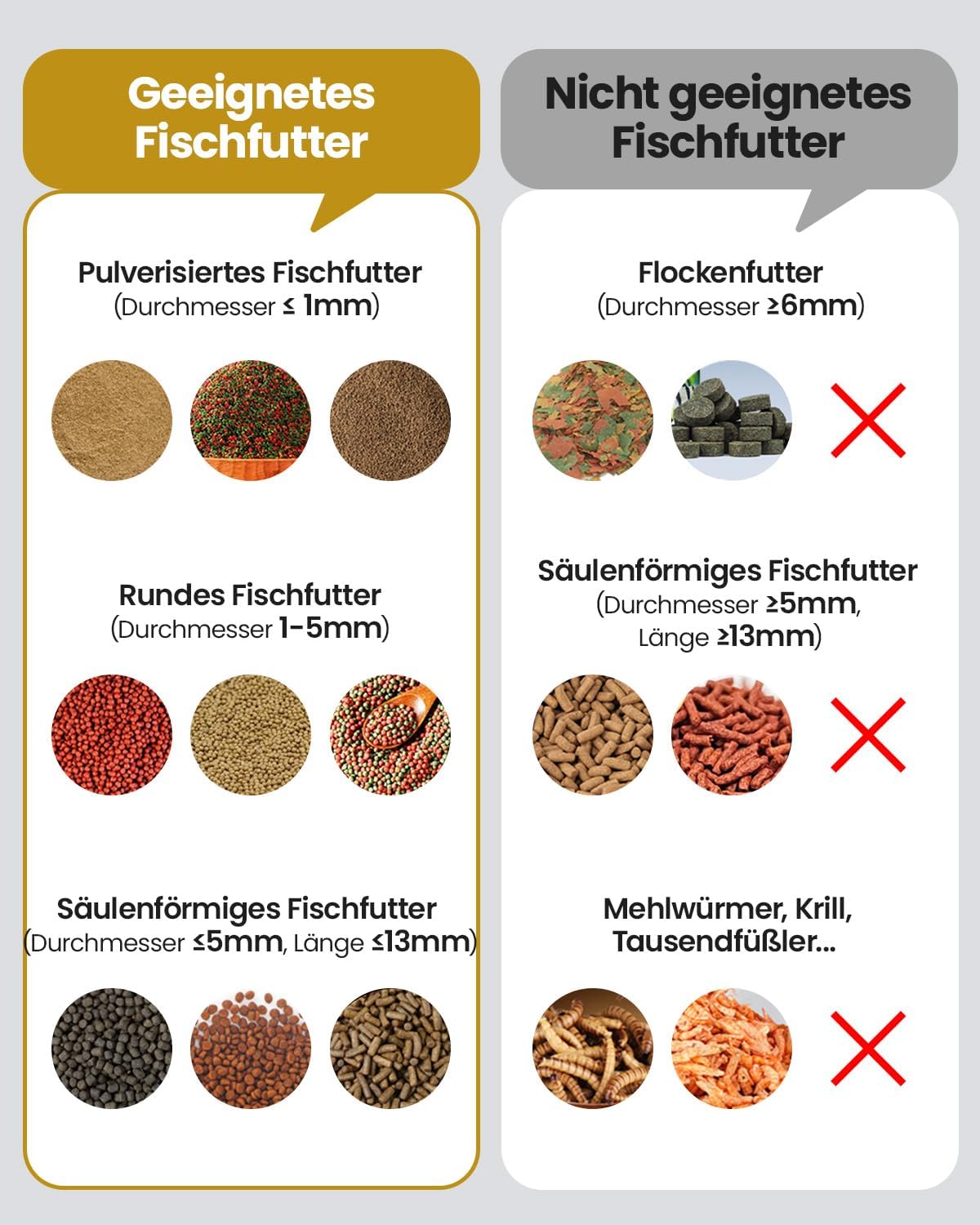 Wolmds automatischer Fischfütterer mit 2.5K Kamera, App-Steuerung, feuchtigkeitsbeständiger Urlaubsfutterspender, Präzisionsfütterungssystem, visueller Monitor für Aquarien, Schildkrötenstiften (FS-2)
