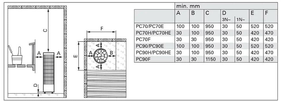 Harvia Saunaofen elektrisch Cilindro PC70, 6,8kW, 6-10m, feste Regelung