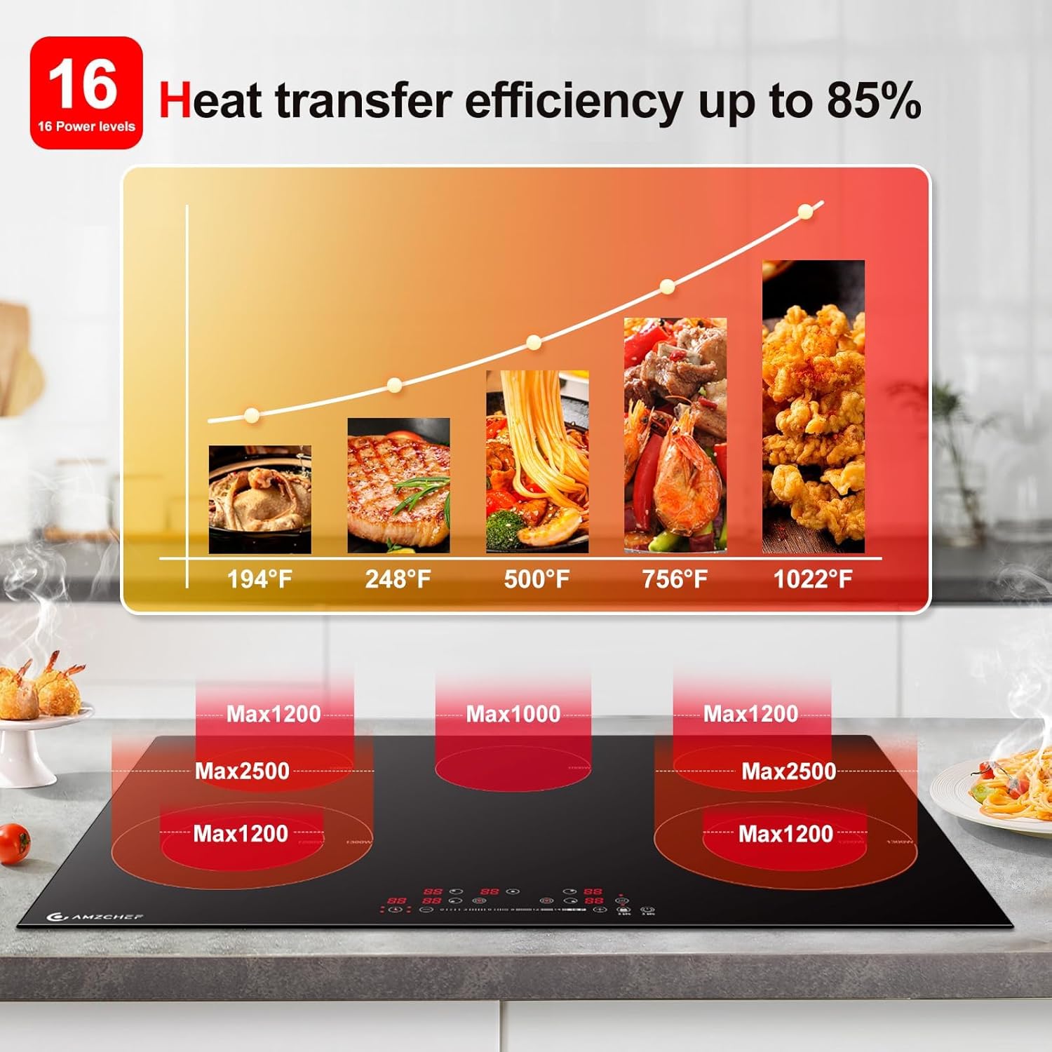 AMZCHEF Piano Cottura a Induzione 5 Zone, Incasso, con Funzione Booster e 9 Livelli, Funzione Pausa e Mantenimento in Caldo, Piano Cottura a Induzione con Controlli Slider, Timer Multifunzione, 7400W