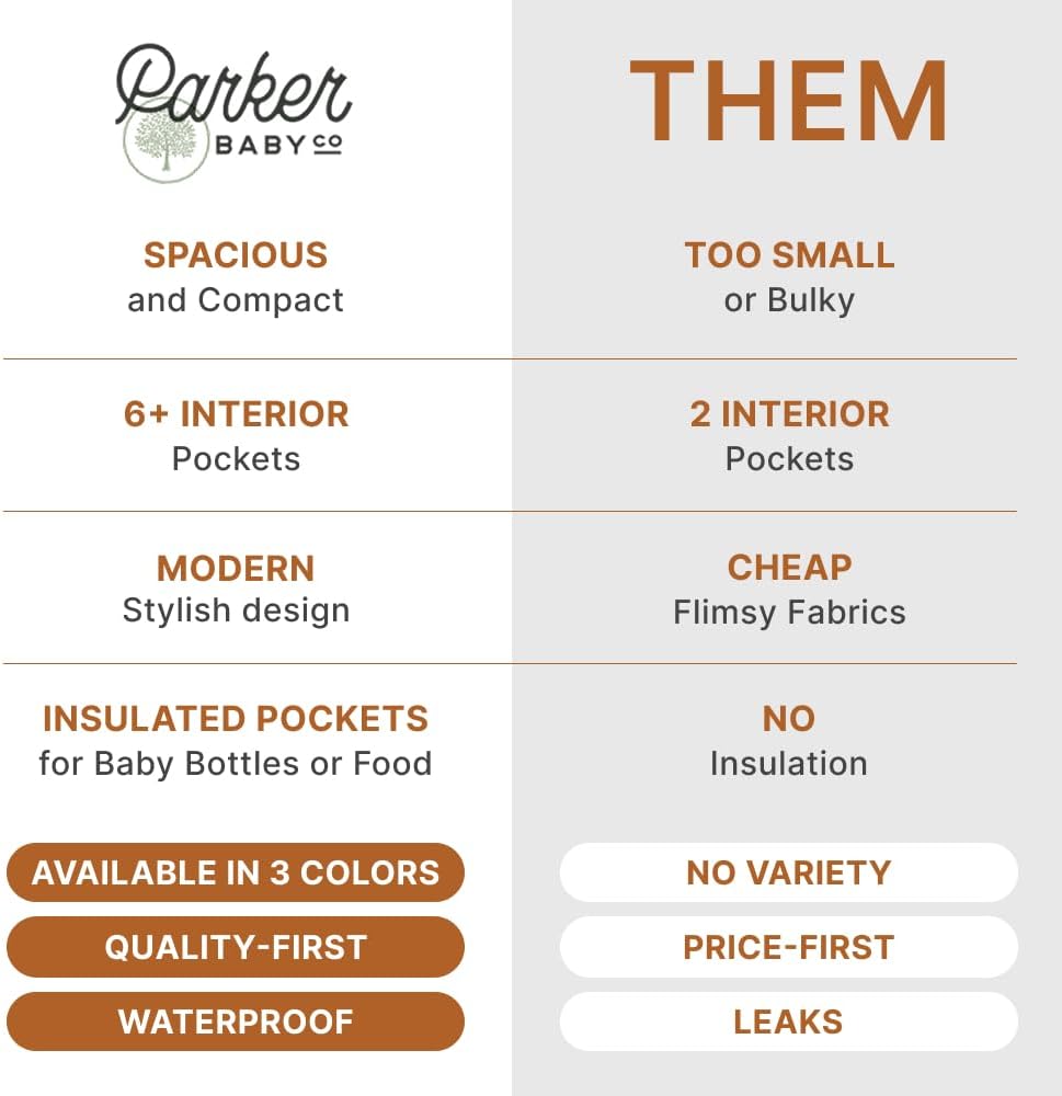 Parker Baby Diaper Backpack - Full Zip Diaper Bag with Insulated Pockets