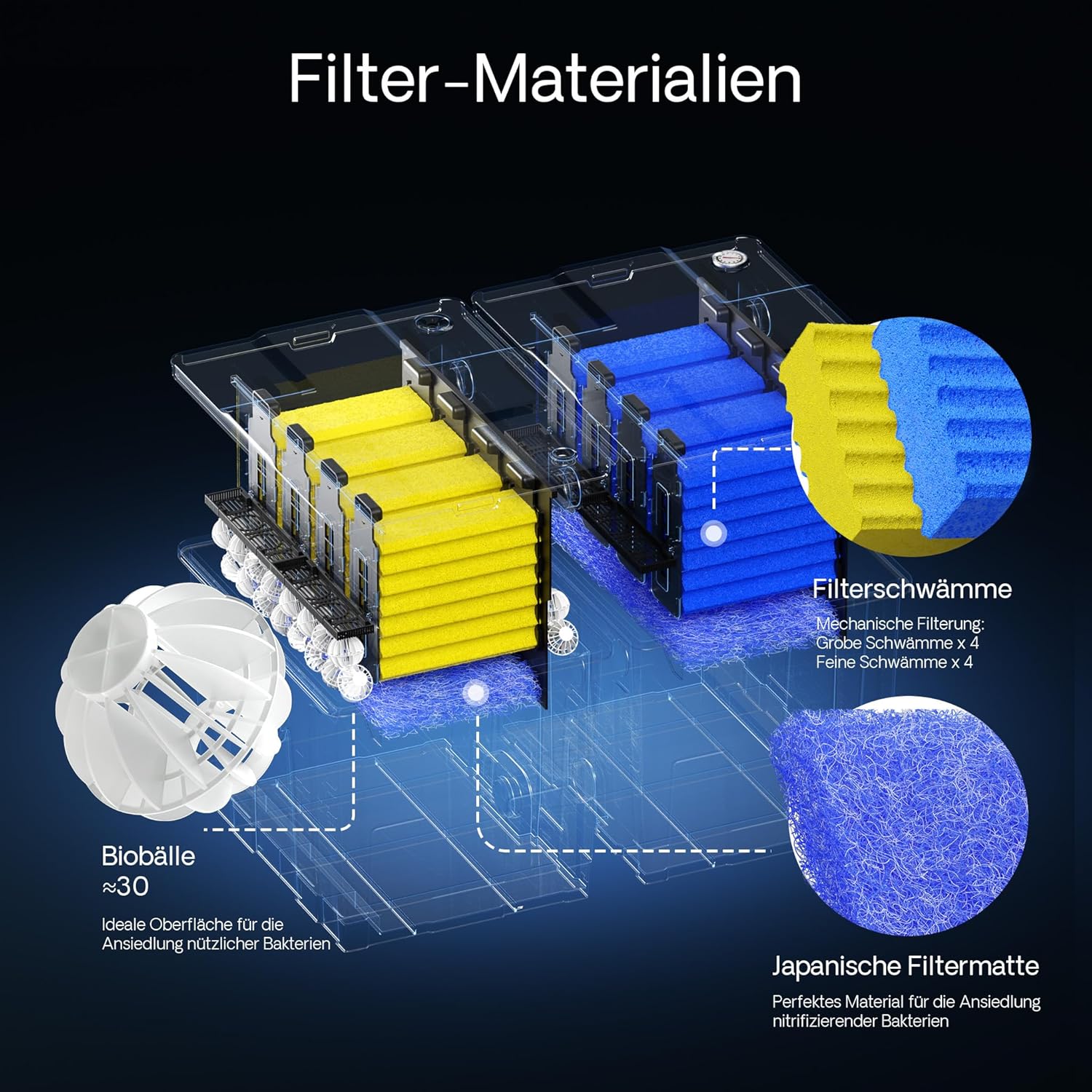 SunSun Bio CBF-350C Teichfilter bis 90000L Teichvolumen max. 10000L/h 3-Kammer Durchlauffilter Modulteichfilter Teich Filter Biofilter