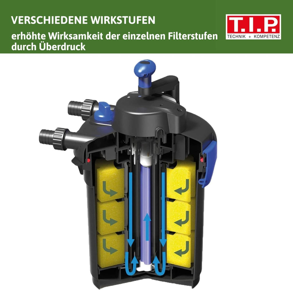 T.I.P. Filtro per laghetto - Set filtro a pressione per laghetto (capacità laghetto 5.000 l, portata 1.500 l/h, UV-C 9 Watt, funzione di controlavaggio integrata, inclusa pompa, lampada UV-C, tubi flessibili, materiale filtrante) TFP 5000 UV 9, 30297