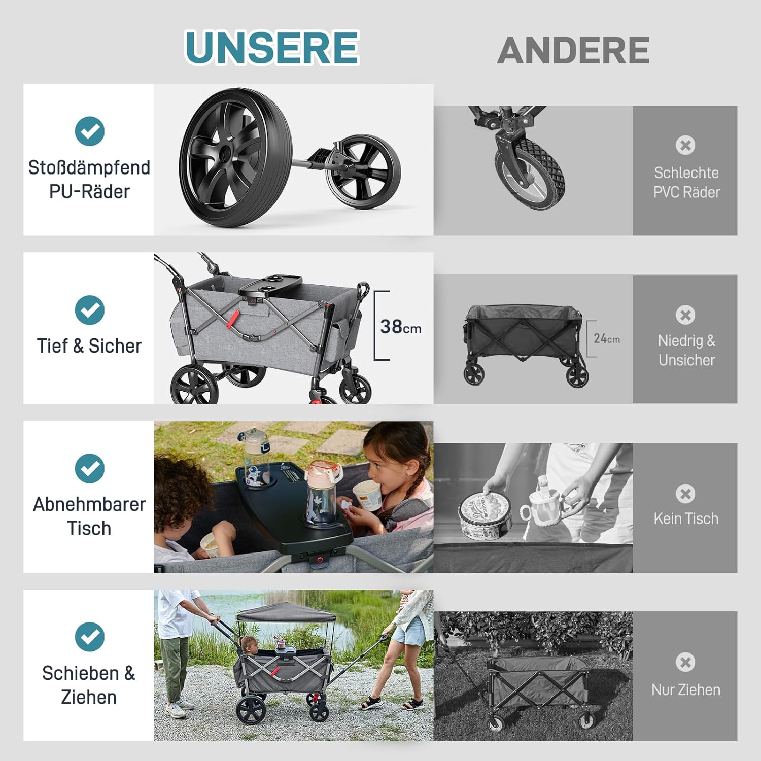 EVER ADVANCED Carretto per 2 bambini pieghevole con tetto, passeggino con cinture di sicurezza a 5 punti, zaino fasciatoio, carretto con sedile, carrello di trasporto, spinta e trazione, freno a pedale