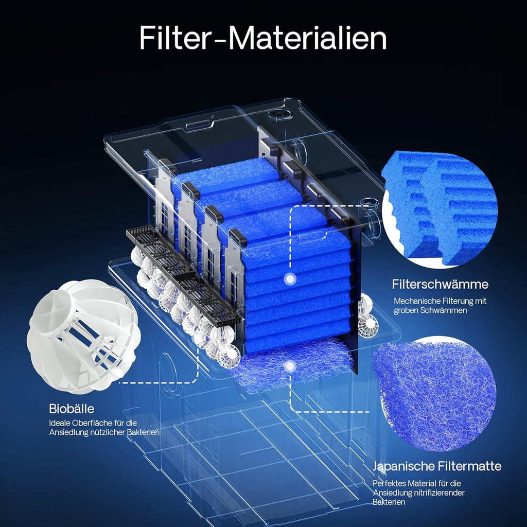 SunSun Bio CBF-350C Teichfilter bis 90000L Teichvolumen max. 10000L/h 3-Kammer Durchlauffilter Modulteichfilter Teich Filter Biofilter