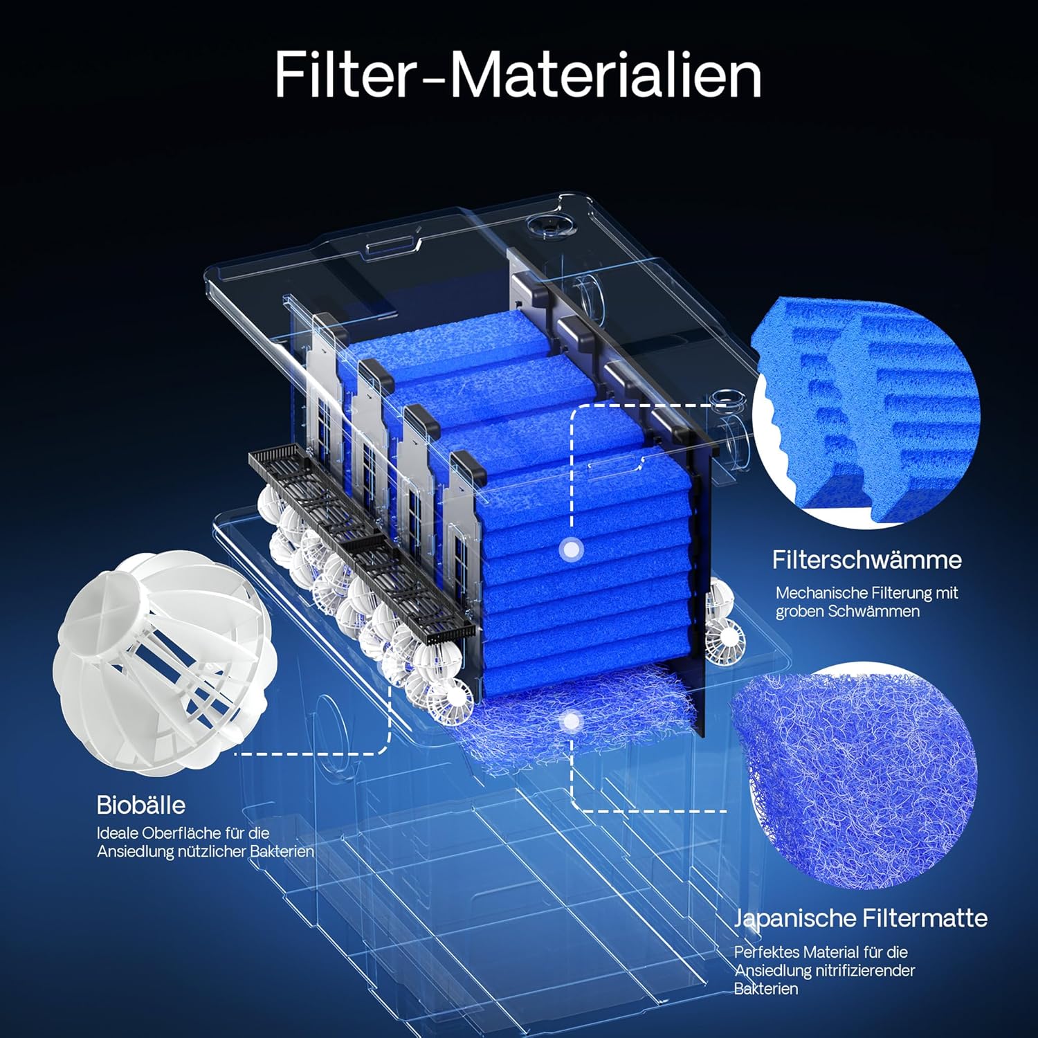 SunSun Bio CBF-350C Teichfilter bis 90000L Teichvolumen max. 10000L/h 3-Kammer Durchlauffilter Modulteichfilter Teich Filter Biofilter