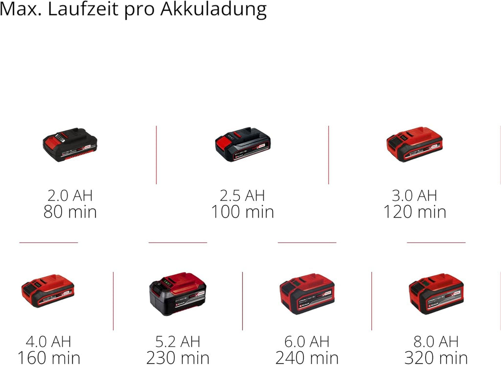 Einhell Tagliasiepi a batteria GC-CH 1855/1 Li-Solo Power X-Change (18 V, lunghezza di taglio 55 cm, distanza tra i denti 18 mm, con raccoglierba, senza batteria)