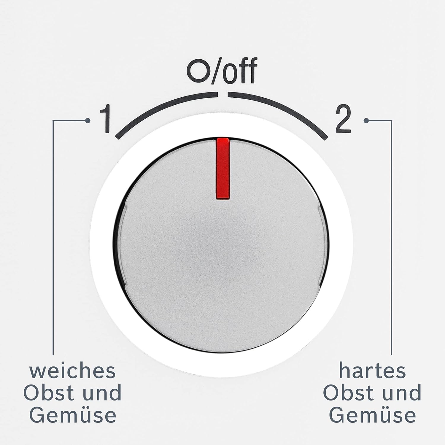 Bosch Hausgerte