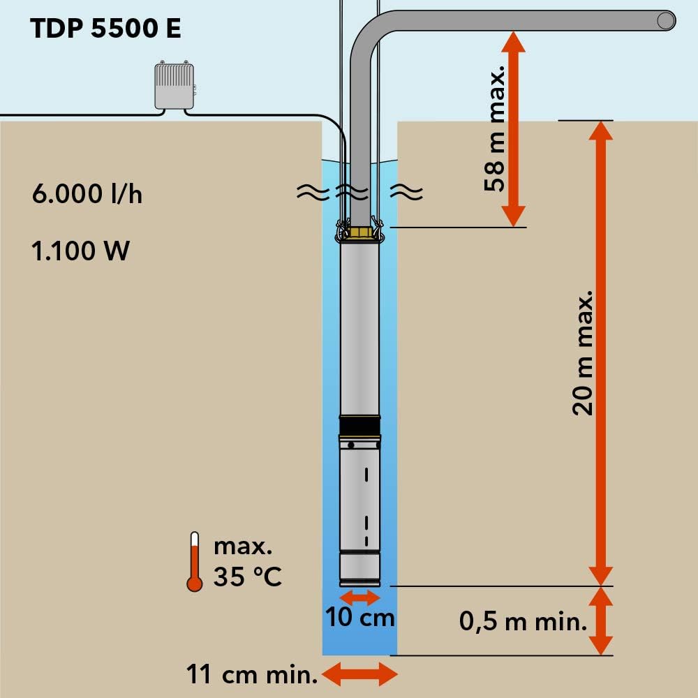 TROTEC Tiefbrunnenpumpe TDP 7501 E – Wasserpumpe mit Fördermenge 6000 l/h, 1100 W – Förderhöhe 90 m, ø 8,6 cm, IP68 für Pumpe, Edelstahlpumpe
