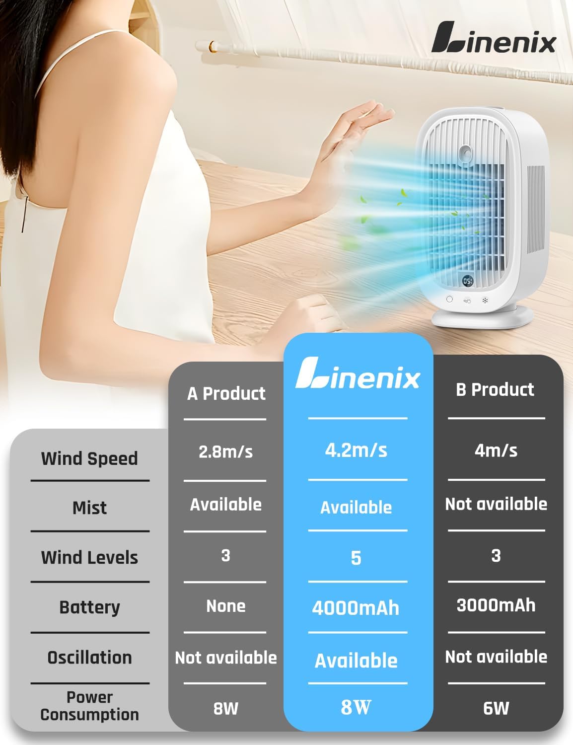 Climatizzatore Portatile 4 in 1, Condizionatore Evaporativo con 5 Velocità del Vento, 2 Modalità di Nebbia, Oscillazione 45°/90°/120° per Casa/Ufficio.