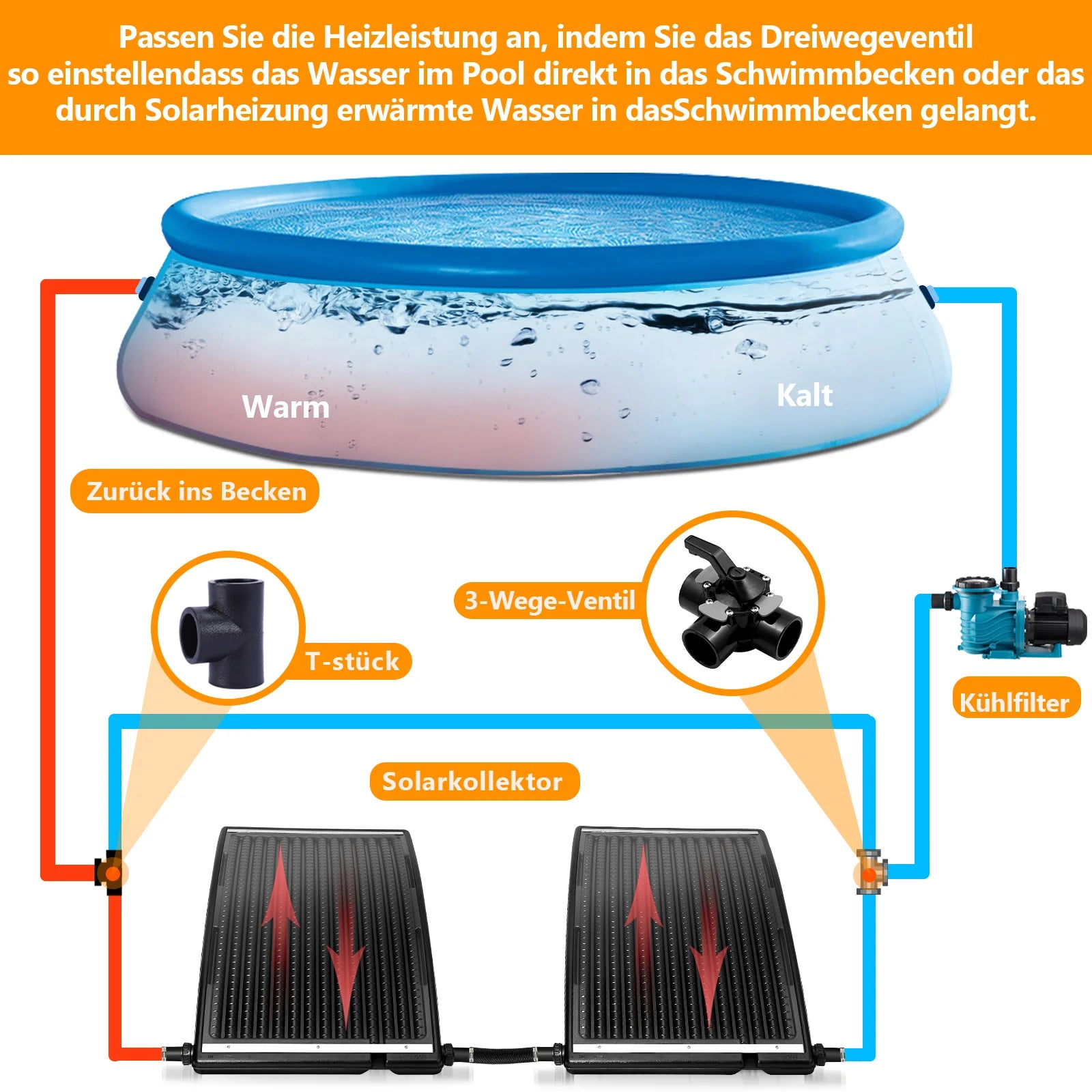 Sonnewelt Collettore Solare per Riscaldamento Piscina