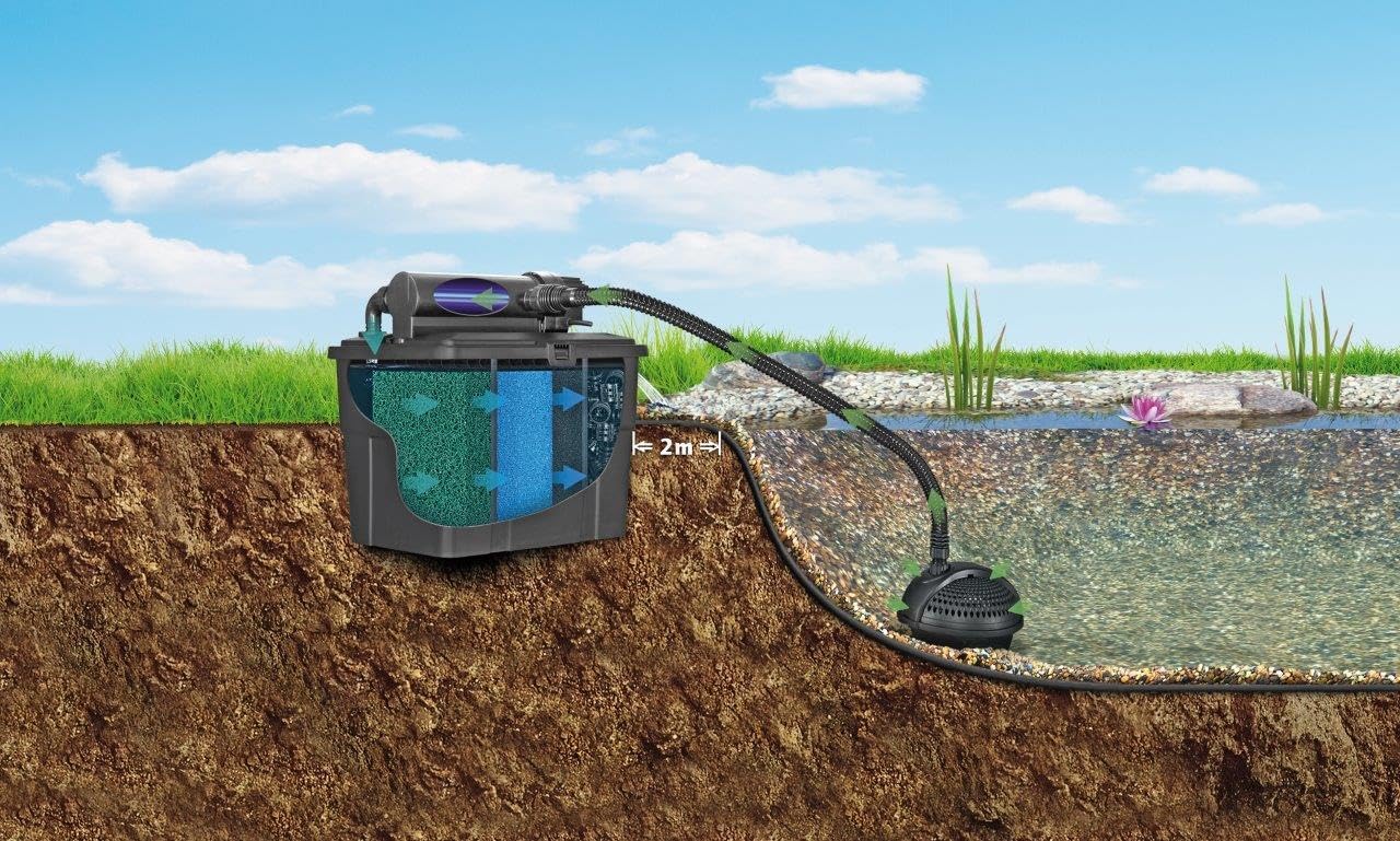 Pontec 50238 MultiClear Set 5000 - Set completo di pompa filtro e filtro a passaggio, set filtro a passaggio, filtro multicamera, filtro per laghetto da giardino