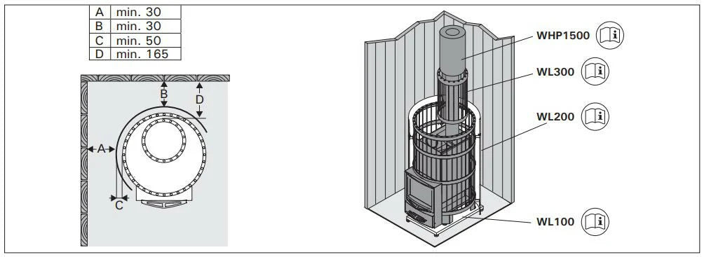 Stufa per sauna a legna Harvia Legend 150, 6-13m