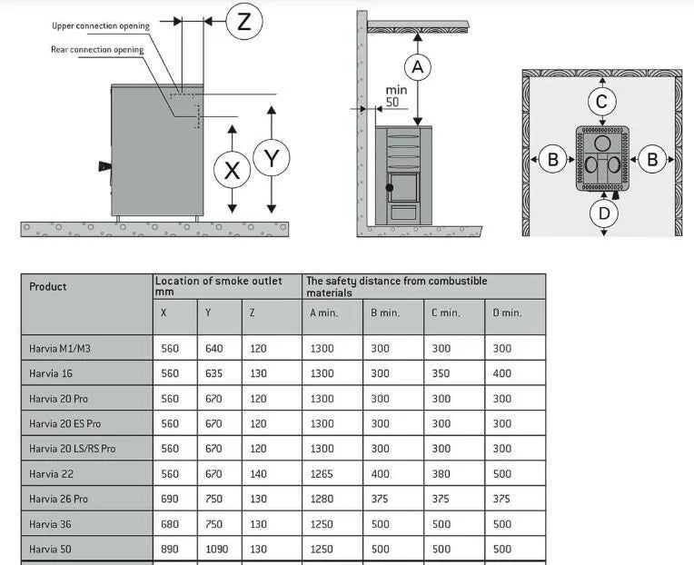 Harvia Stufa per sauna a legna 20 Pro LS, 8-20m, serbatoio dell'acqua a sinistra