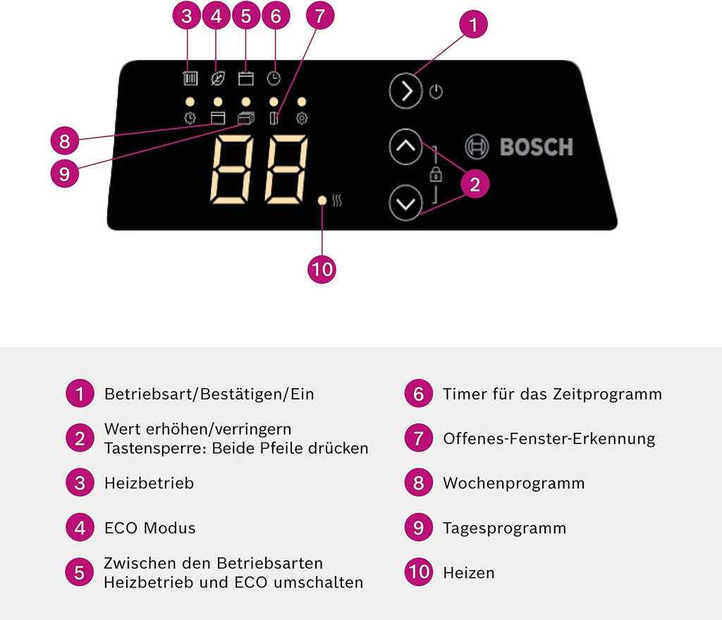 Bosch Thermotechnik convettore elettrico Heat Convector 4000-20, per circa 20m con 2000W incl. regolatore elettronico, display LED, programma settimanale, 5 anni di garanzia sul prodotto