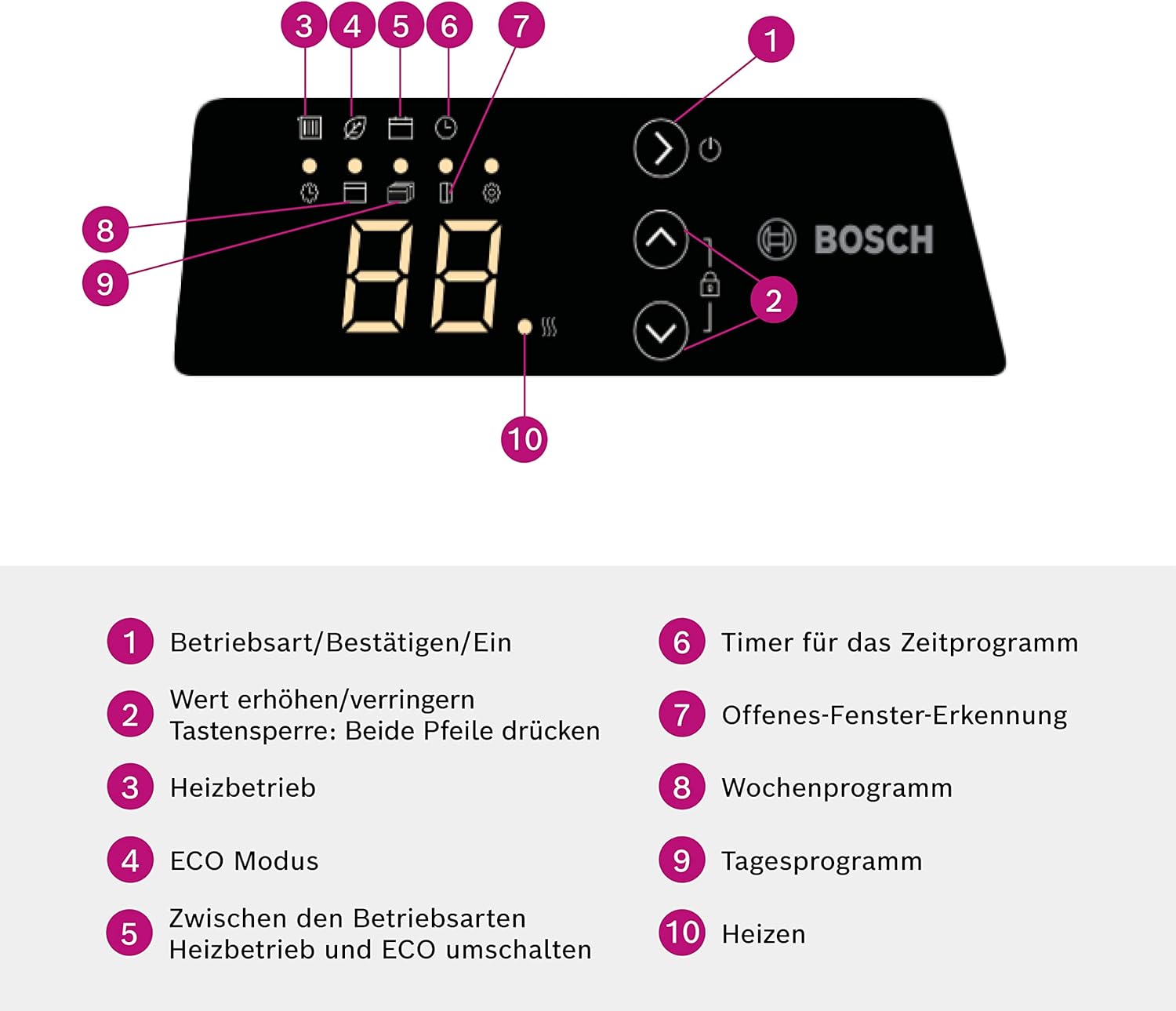 Bosch Thermotechnik convettore elettrico Heat Convector 4000-20, per circa 20m con 2000W incl. regolatore elettronico, display LED, programma settimanale, 5 anni di garanzia sul prodotto