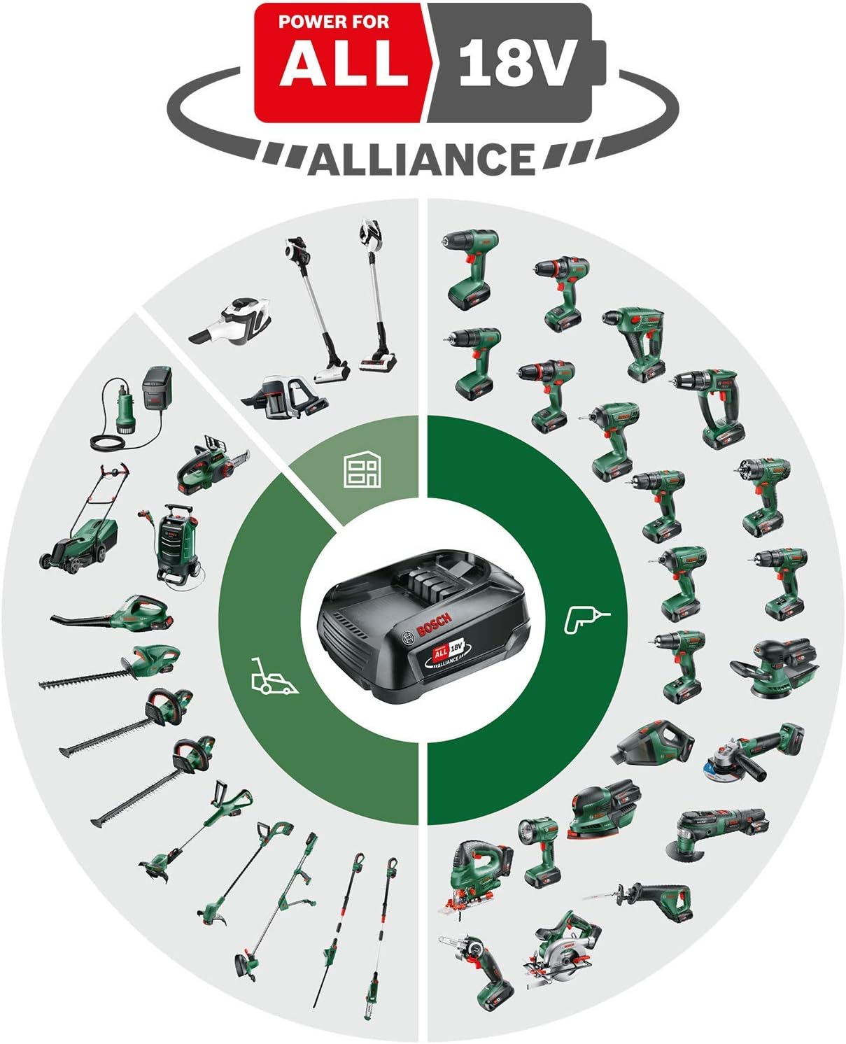 Bosch Akku Heckenschere EasyHedgeCut 18-45 (2 Akkus 2,0 Ah, 18-Volt-System, Messerlänge 45 cm, im Karton)