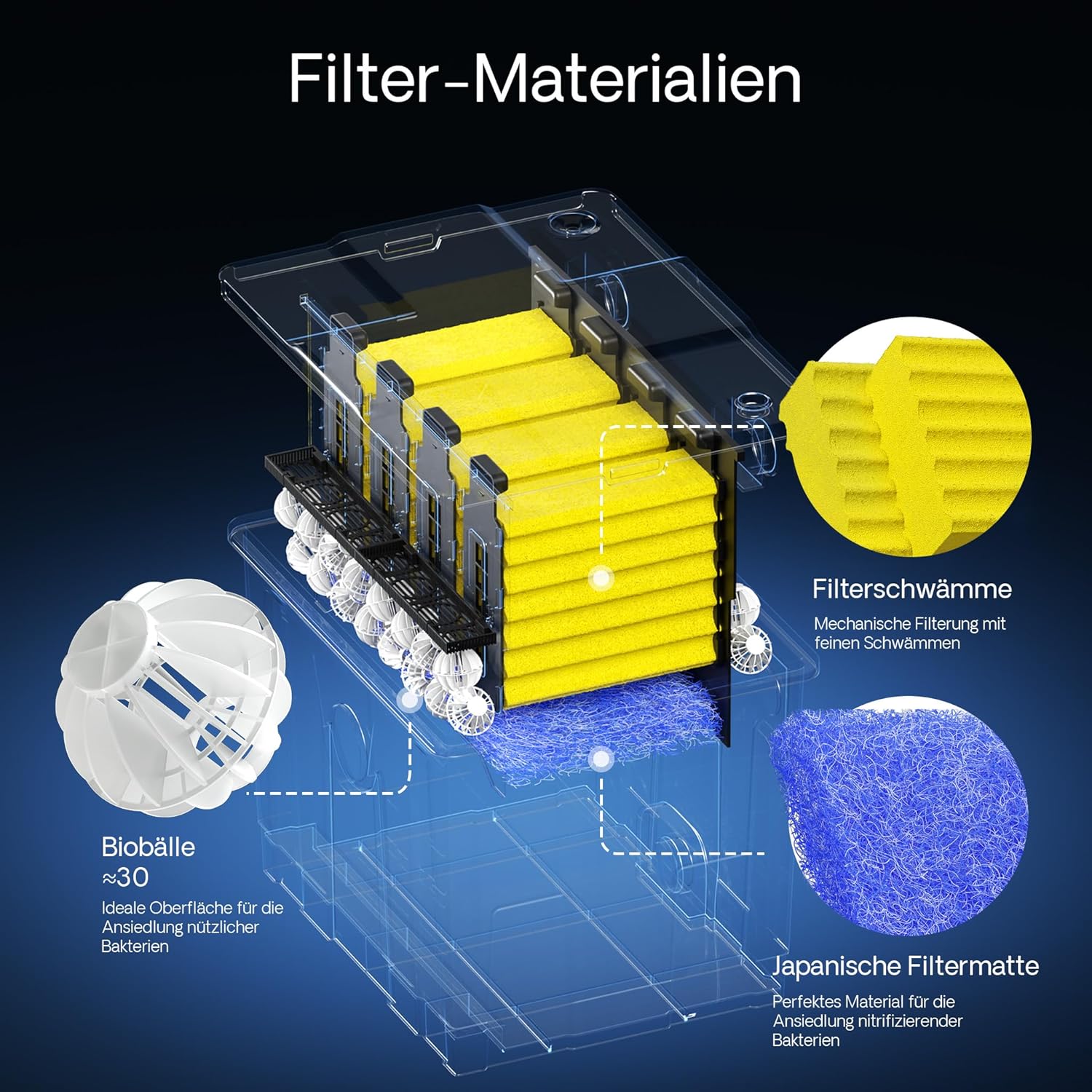 SunSun Bio CBF-350C Teichfilter bis 90000L Teichvolumen max. 10000L/h 3-Kammer Durchlauffilter Modulteichfilter Teich Filter Biofilter