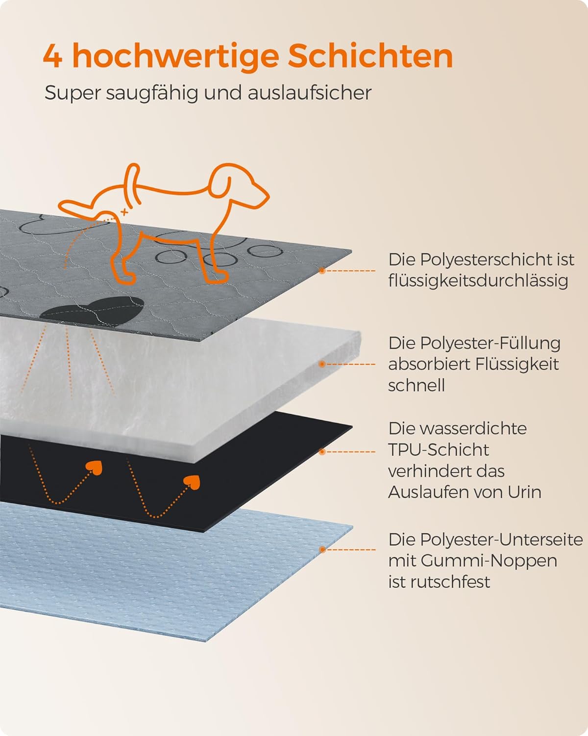 Feandrea Welpen-Unterlagen waschbar, Wiederverwendbare Matten für Hunde, 152 x 122 cm, 2er Set, XL, Hundetoilette, auslaufsicher, rutschfest, super saugfhig, Katzen, Kaninchen, grau PTD048G01