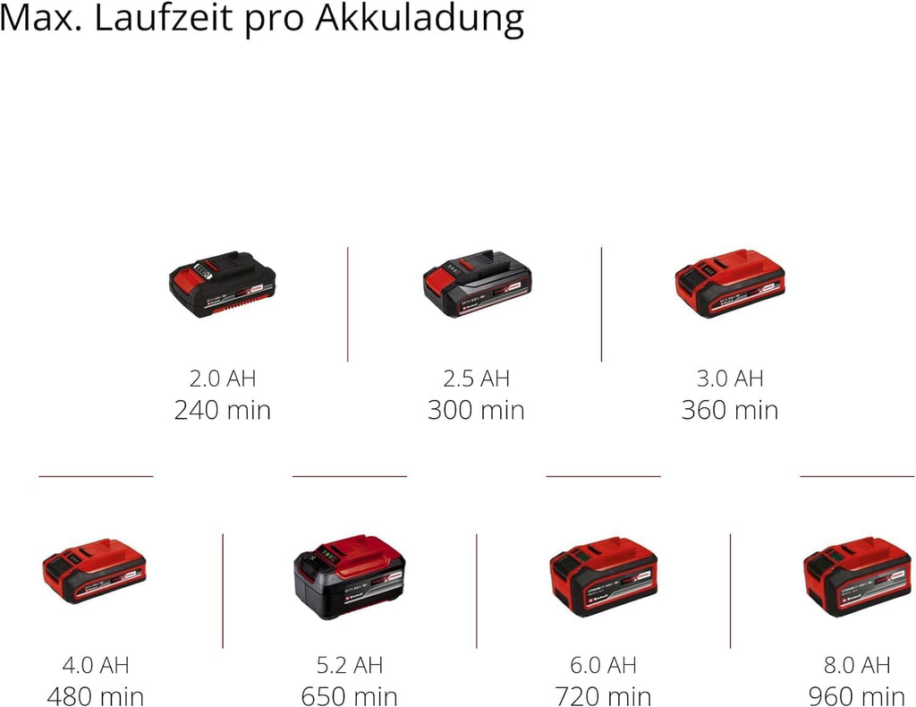 Tagliasiepi e tagliaerba a batteria Einhell GE-CG 18/100 Li-Solo Power X-Change (Li-Ion, 18 V, larghezza di taglio lama tagliaerba 100 mm, lama tagliasiepi 200 mm, senza batteria e caricabatterie)