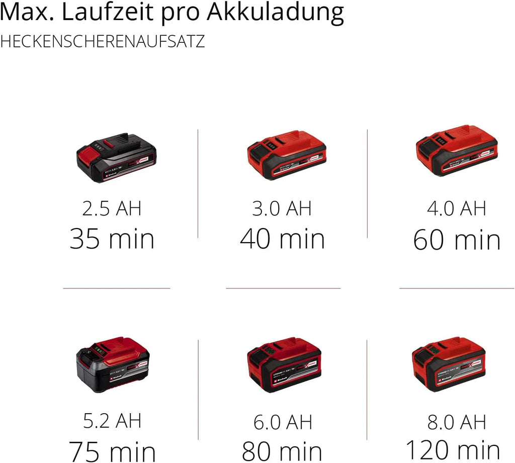 Einhell Utensile multifunzione a batteria GE-HC 18 Li T-Solo (tagliasiepi e motosega 2 in 1, barra Oregon, senza batteria e caricabatteria)