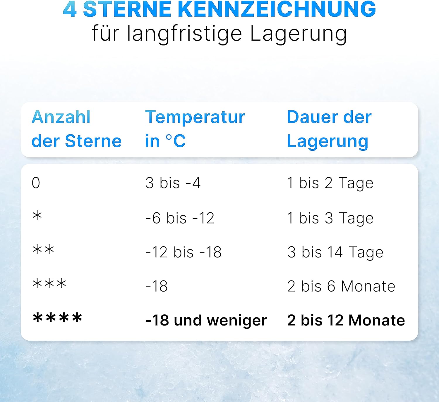 Bomann® Gefrierbox 31L Nutzinhalt | Gefrierschrank klein mit Gitterablage | wechselbarer Türanschlag & stufenlose Temperaturregelung | Mini Gefrierschrank mit 4 Sterne-Kennzeichnung | GB 341.1 inox