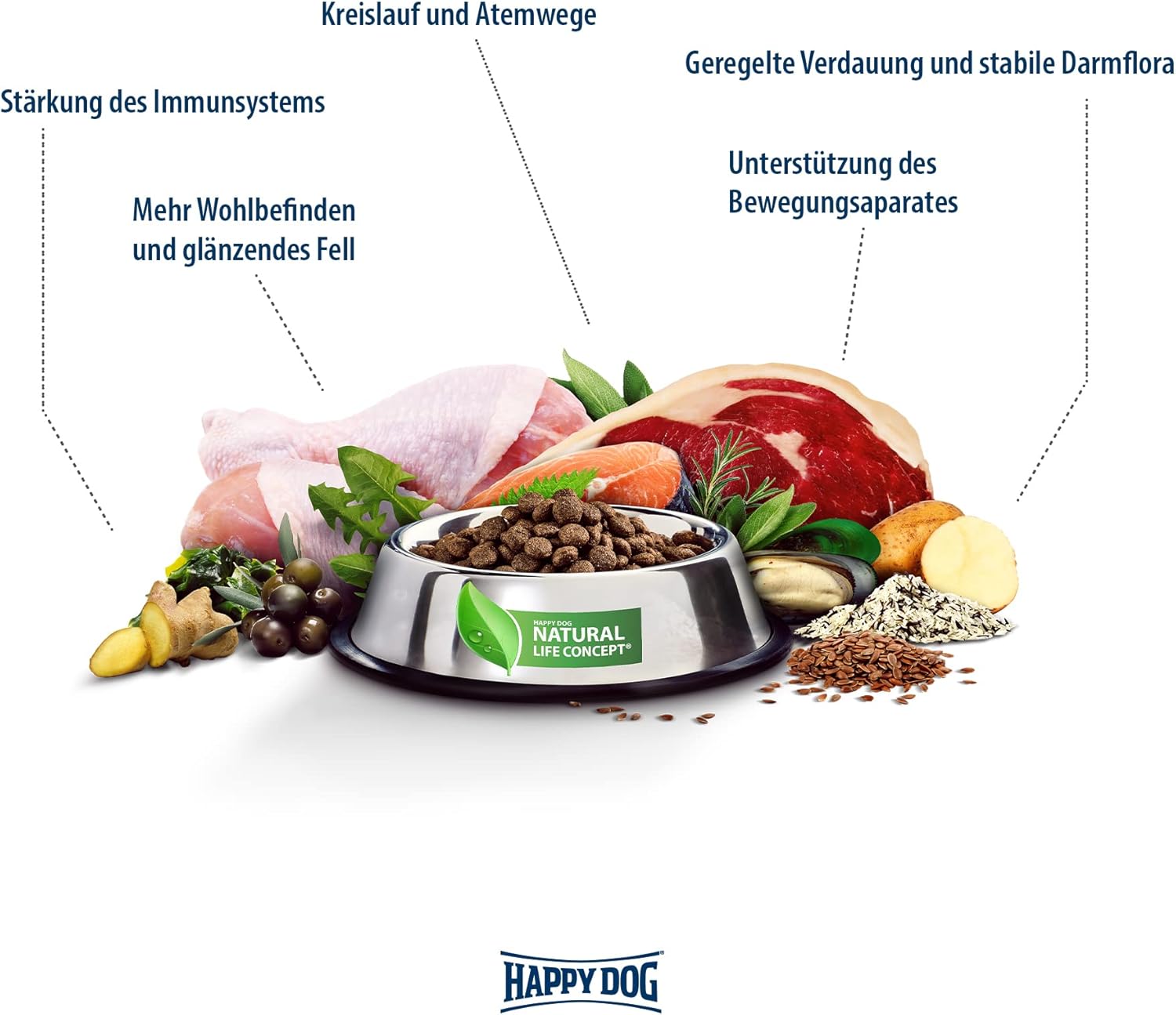 Happy Dog Premium NaturCroq Grainfree 15 kg