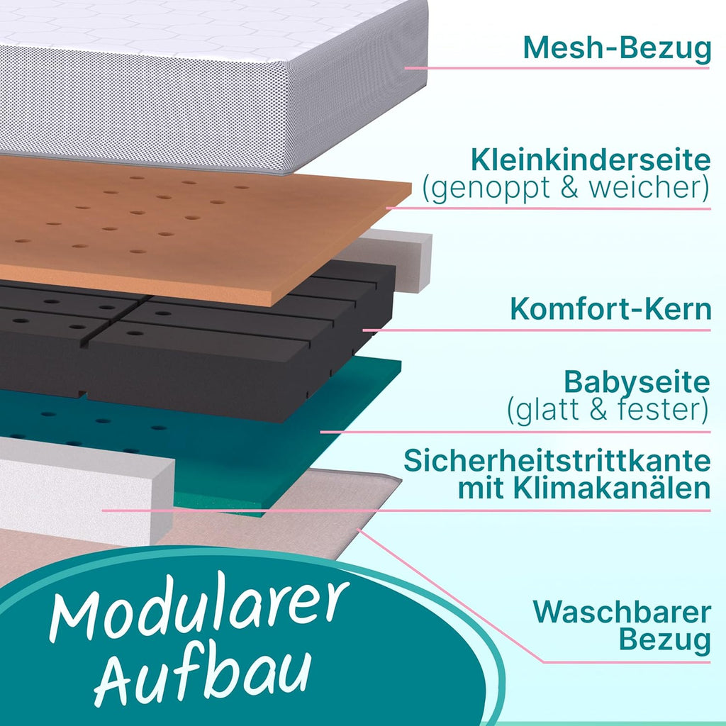Sun Garden Kindermatratze 120x200 cm H3, Oeko Tex 100 Zertifiziert, Matratze für Kinderbett, Bezug waschbar, Optimale Matratze für Kinder, Bezug mit Klimafaser-Versteppung, Modell P1440 ComfortPur