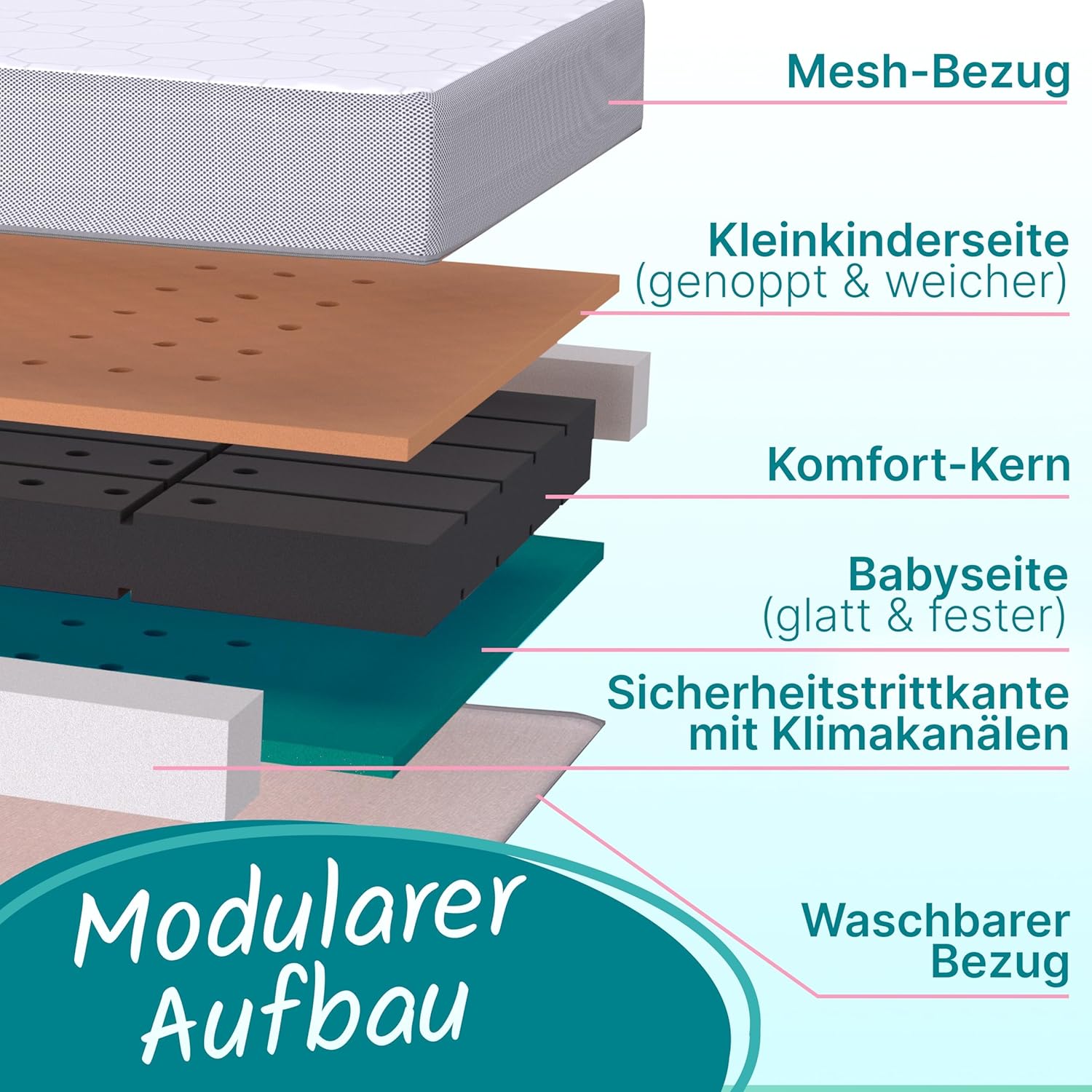 Sun Garden Kindermatratze 120x200 cm H3, Oeko Tex 100 Zertifiziert, Matratze für Kinderbett, Bezug waschbar, Optimale Matratze für Kinder, Bezug mit Klimafaser-Versteppung, Modell P1440 ComfortPur