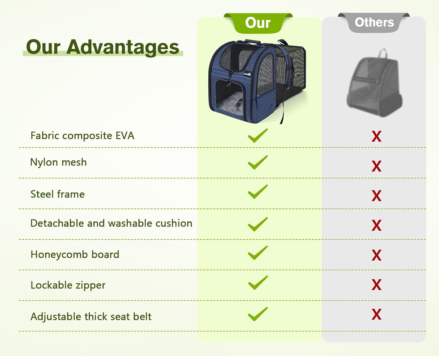 pecute Haustier Rucksack mit Netzfenster, Tragbare und Faltbare Katzentasche, Atmungsaktive und Leichte Hundetasche, Wasserdichtes Oxford-Tuch mit Viel Platz, Multifunktionales Rutschfestes Grau XL