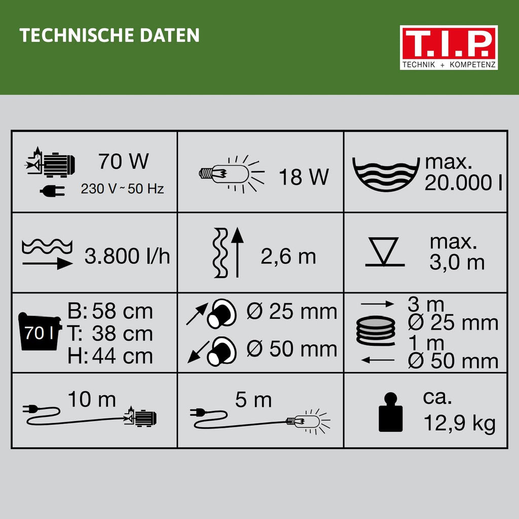 T.I.P. Teichfilter - Teichaußenfilter-Set (20.000 l Teichvolumen, Wet-and-Dry Technologie, UV-C 18 W, Filterbehälter 70 l, inkl. Pumpe, UV-C Strahler, Schläuche, Filtermaterial) WDF 20000 UV 18, 30285