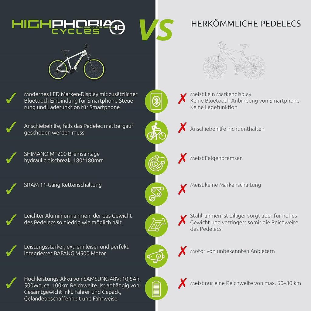Highphoria Bici Elettrica Adulti, E-Bike 250W 25 km/h con Batteria, Motore Potente, Cambio a Catena, E-Mountain Bike con Forcella Ammortizzata Idraulica Pedelec per Uomo e Donna