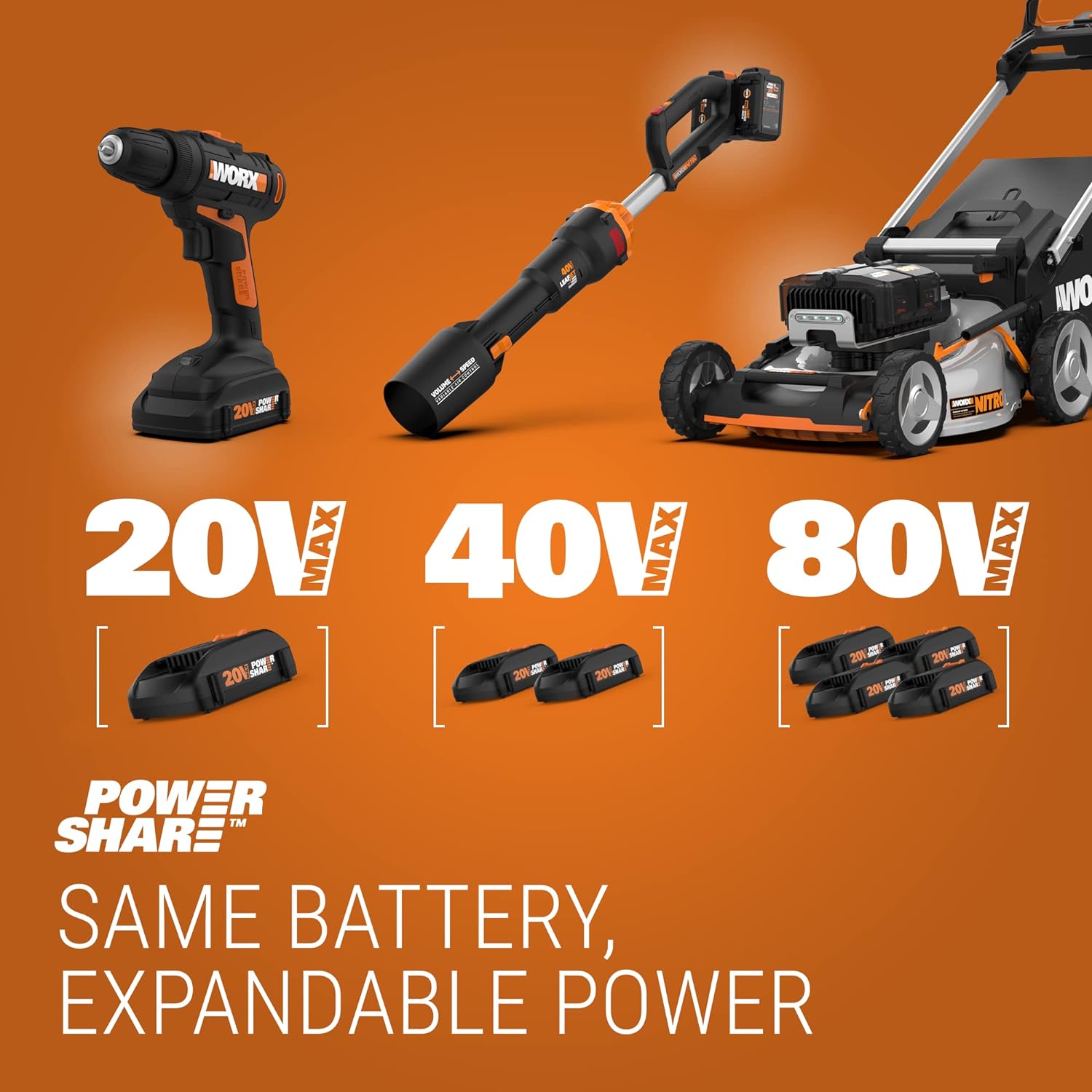 WORX WG545.9 20V Aria per Uso Gravoso al Litio Multiuso Soffiatore/Scopa/Pulitore-Utensile