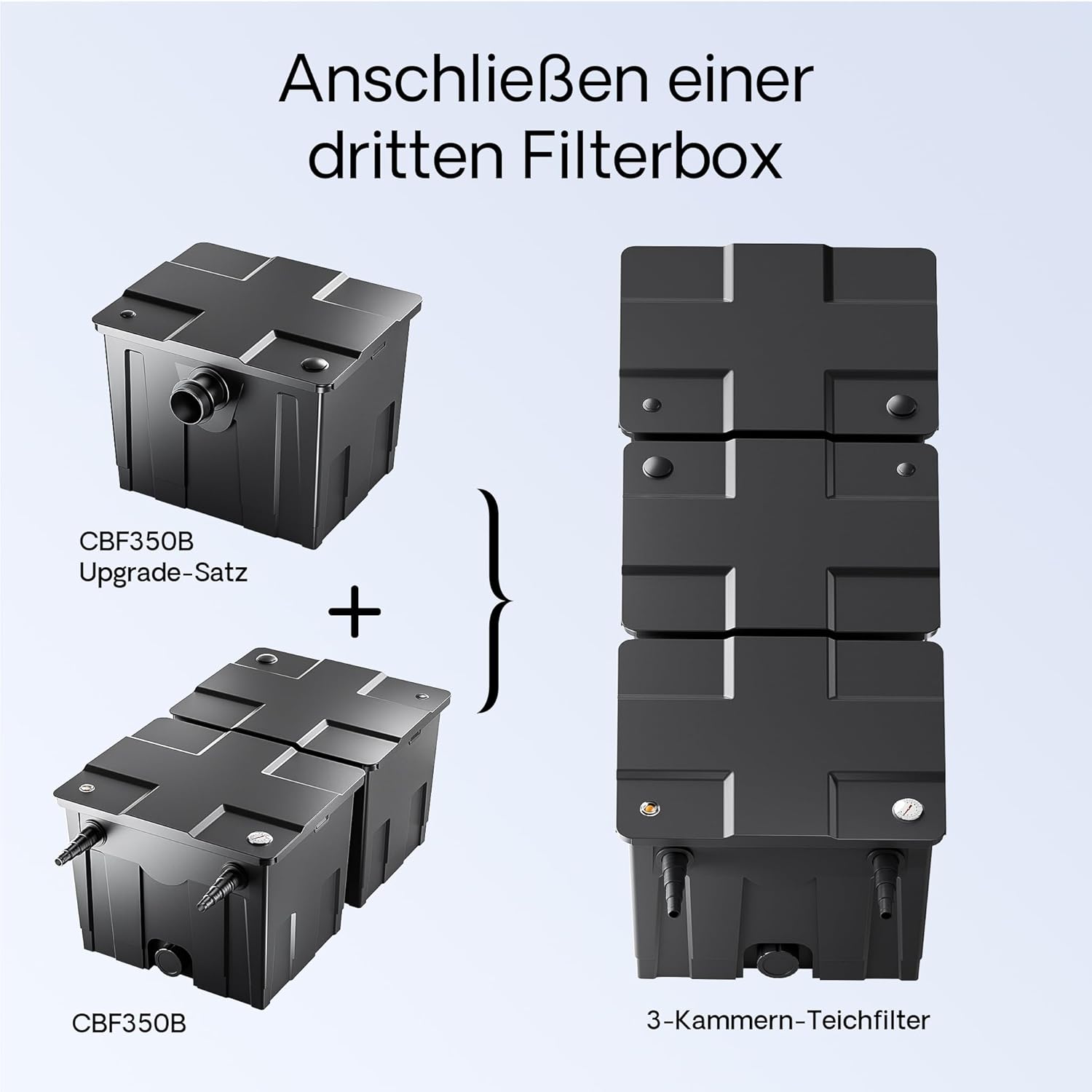SunSun CBF-200T Bioteichfilter Komplettset mit 9W UVC Klärer, Teichpumpe 2300 l/h 35W, Thermometer und Filtermedien, Filteranlage Bio Teichfilter