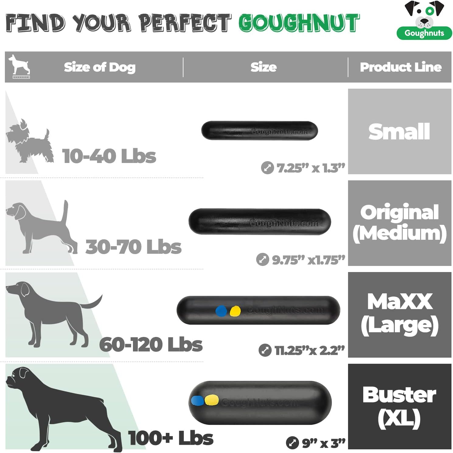 Goughnuts - Hunde-Kauspielzeug, praktisch unzerstrbar - Das Hundespielzeug für Power-Kauer hlt selbst hartnckigen Hunden Stand - Orange