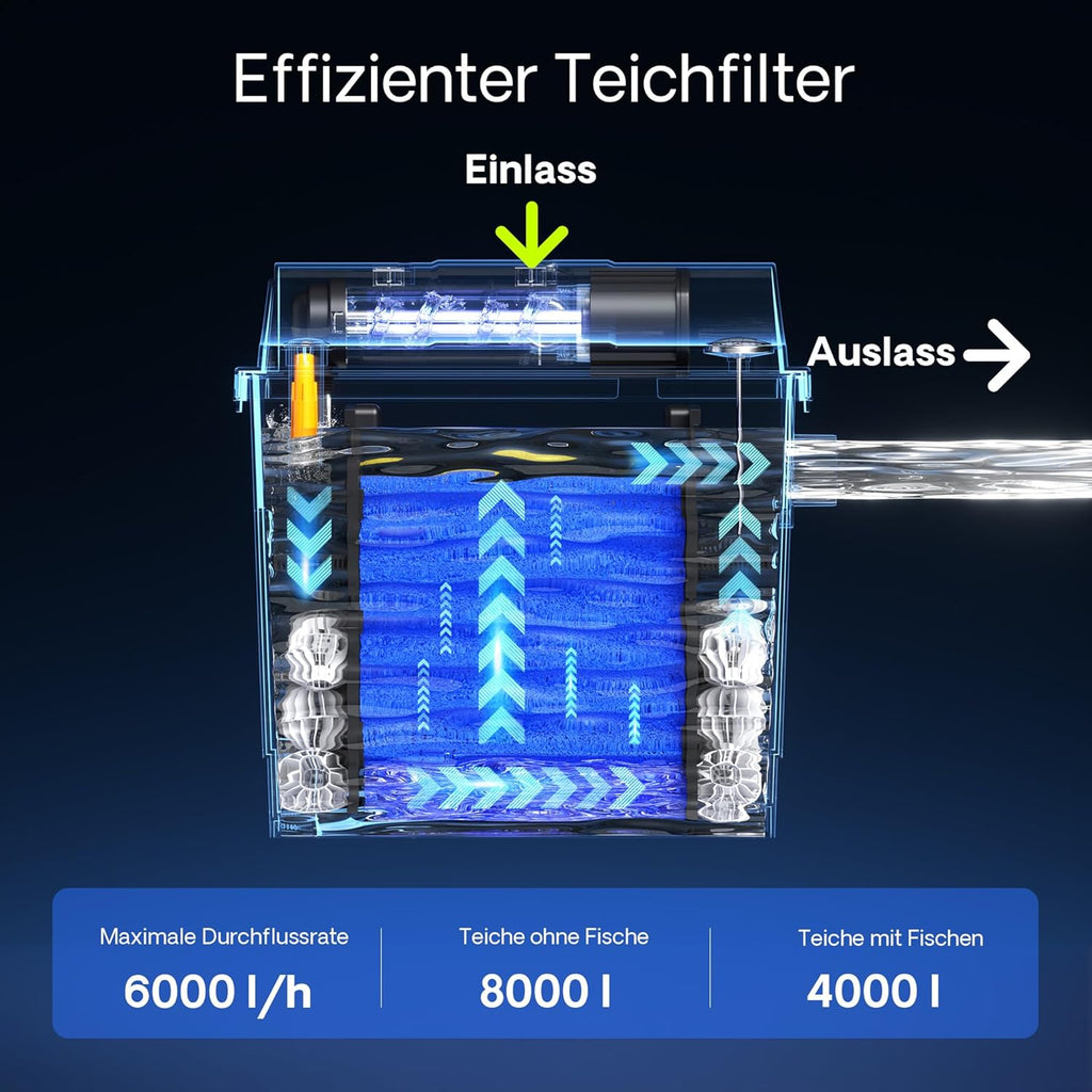 SunSun Bio CBF-350C Teichfilter bis 90000L Teichvolumen max. 10000L/h 3-Kammer Durchlauffilter Modulteichfilter Teich Filter Biofilter
