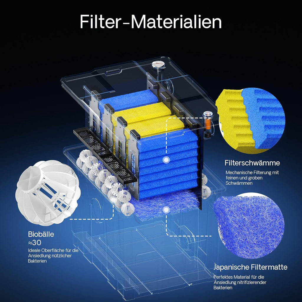 SunSun CBF-200T Bioteichfilter Komplettset mit 9W UVC Klärer, Teichpumpe 2300 l/h 35W, Thermometer und Filtermedien, Filteranlage Bio Teichfilter