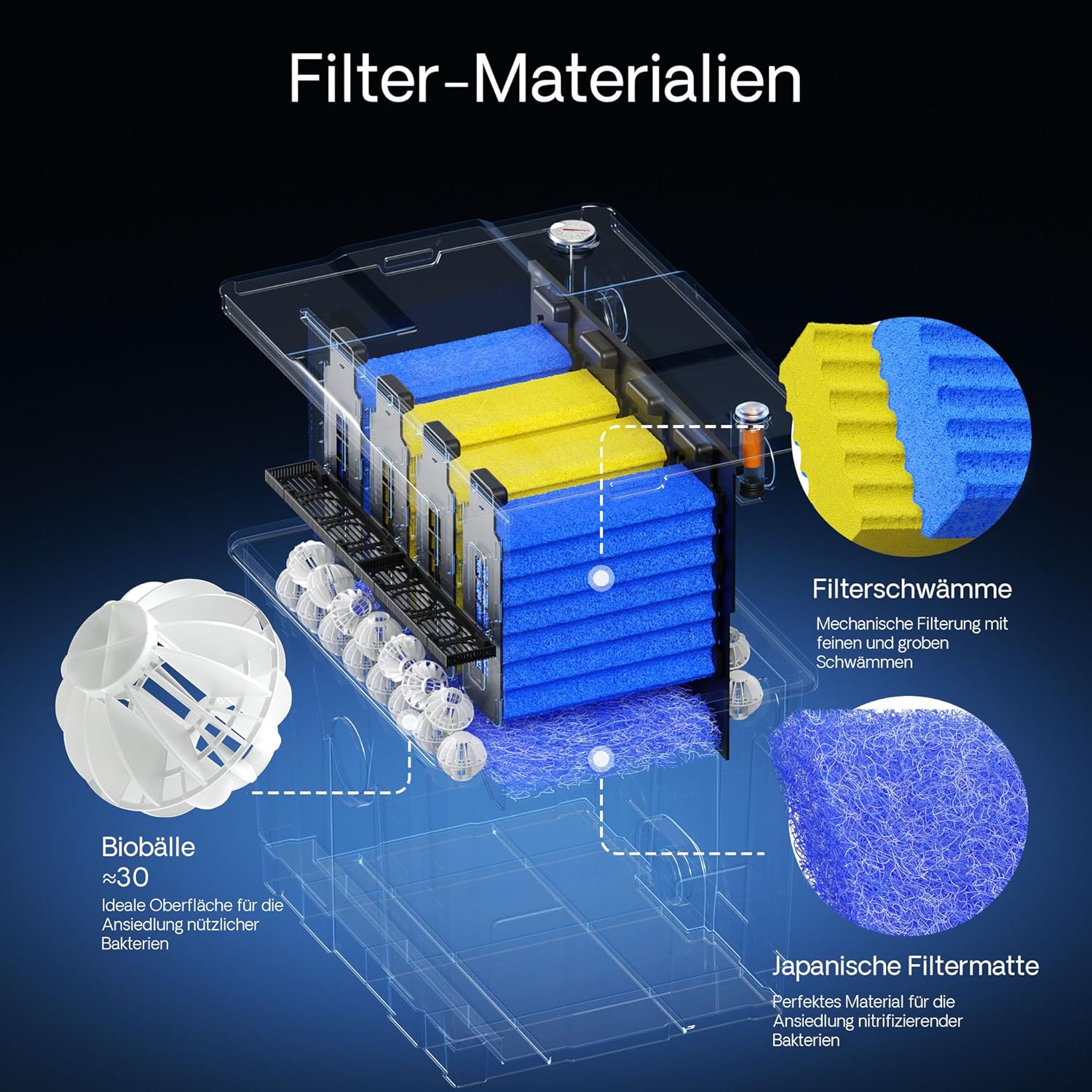 SunSun CBF-200T Bioteichfilter Komplettset mit 9W UVC Klärer, Teichpumpe 2300 l/h 35W, Thermometer und Filtermedien, Filteranlage Bio Teichfilter