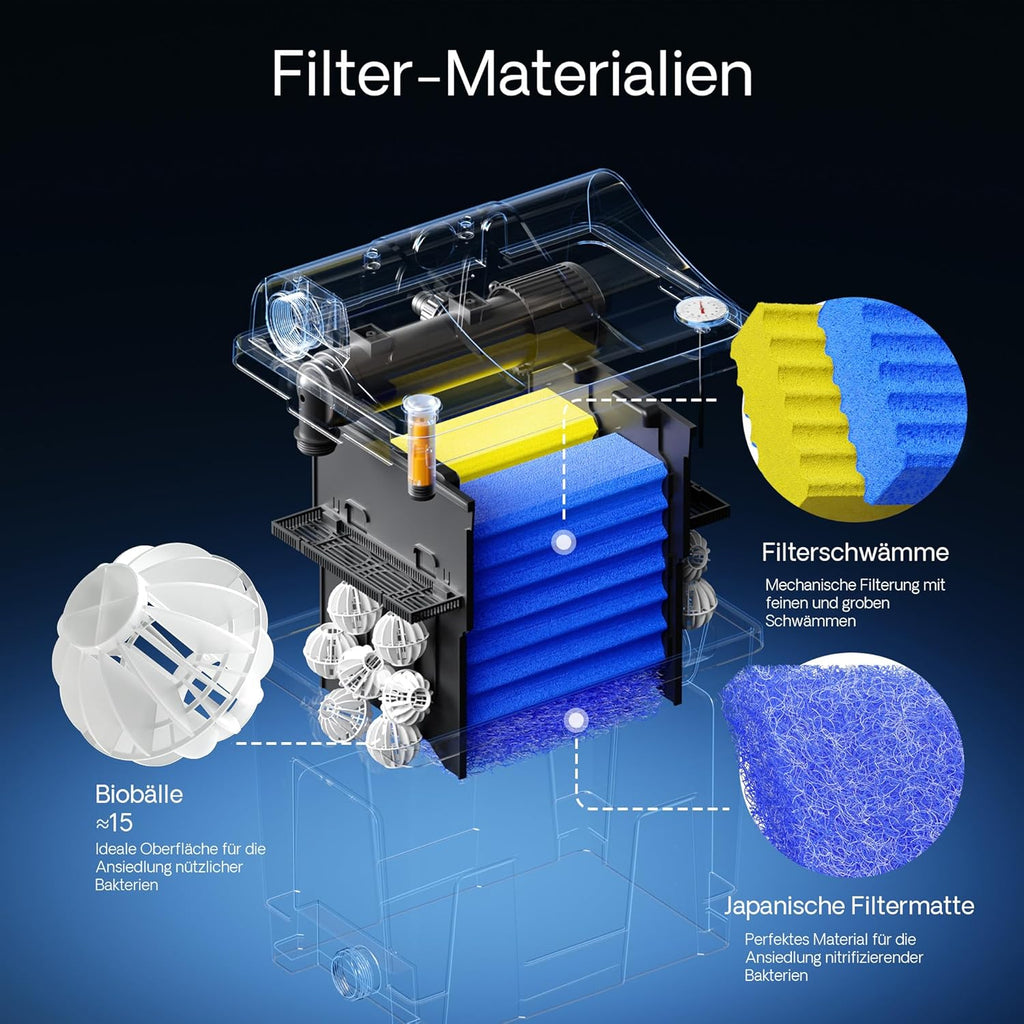 SunSun Bio CBF-350C Teichfilter bis 90000L Teichvolumen max. 10000L/h 3-Kammer Durchlauffilter Modulteichfilter Teich Filter Biofilter