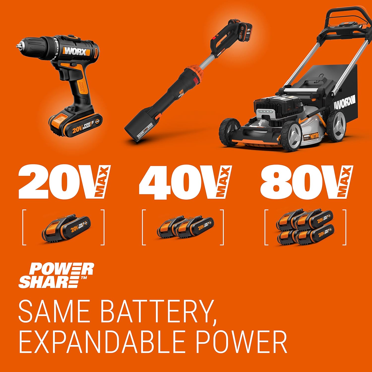WORX WG263E.9 Nitro Tagliasiepi a batteria 20V, tagli uniformi con meno vibrazioni, potente motore brushless, lunghezza di taglio 54cm, passo dei denti 27mm, senza batteria e caricabatterie