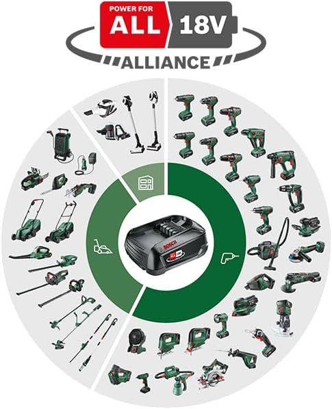 Bosch Akku Grasschere AdvancedShear 18V-10 (1 Akku 2,0 Ah, 18-Volt-System, schneidet bis zu 85 m pro Akkuladung, mit Strauch- und Grasscherenmesser, im Karton)