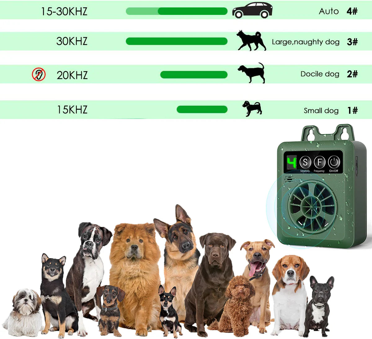 Anti-Bellgert für Hunde