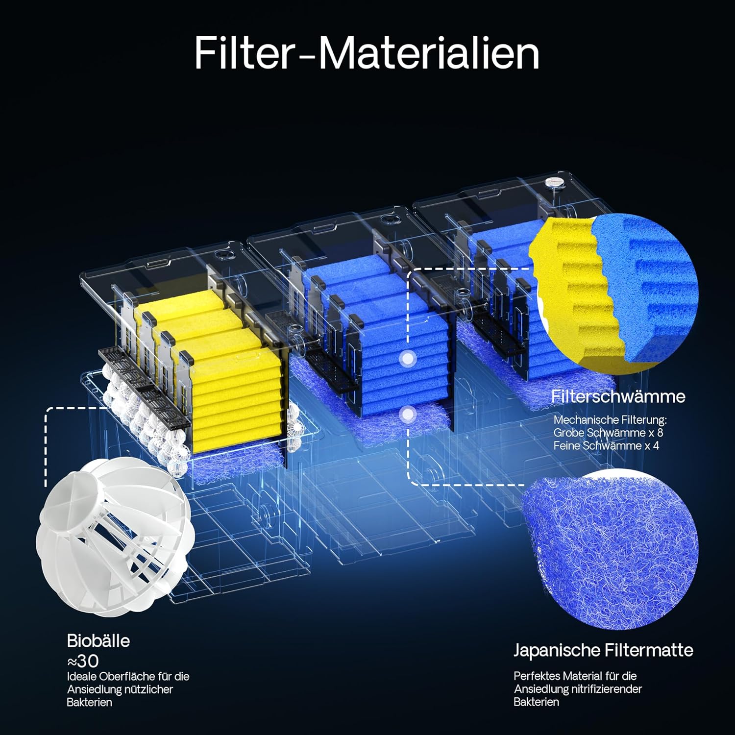 SunSun Bio CBF-350C Teichfilter bis 90000L Teichvolumen max. 10000L/h 3-Kammer Durchlauffilter Modulteichfilter Teich Filter Biofilter