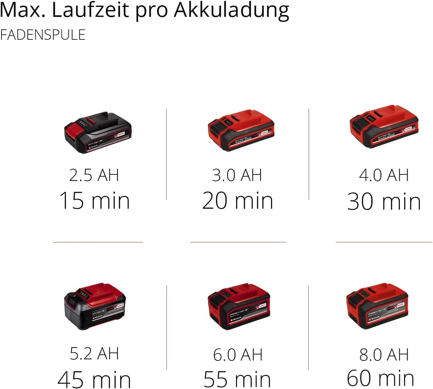 Decespugliatore a batteria Einhell AGILLO 18/200 Power X-Change (Ioni di litio, 18V, 7.500 giri/min., filo con alimentazione automatica/lama a 3 denti, motore anteriore, impugnatura a manubrio, senza batteria e caricabatteria)